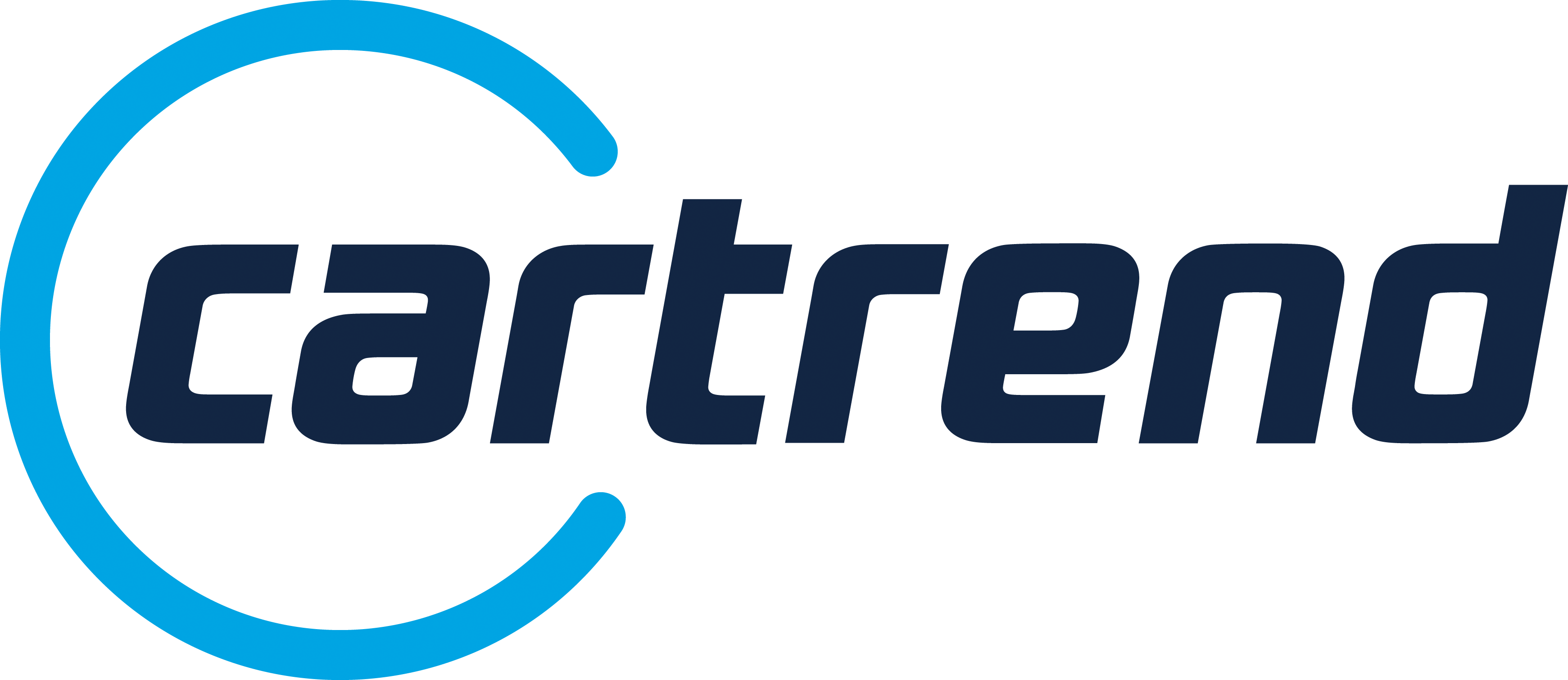 cartrend