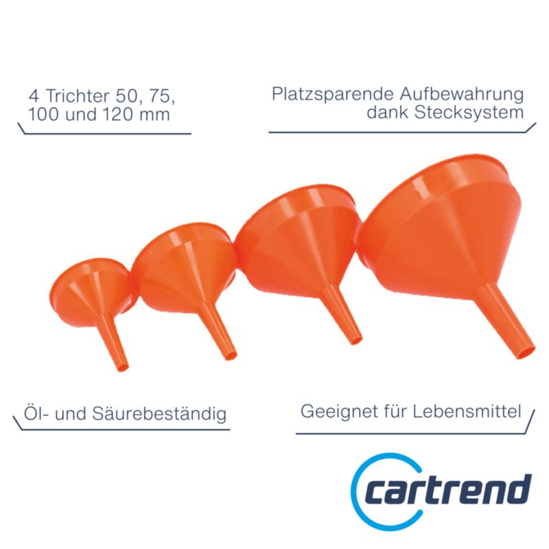 Trichter-Set